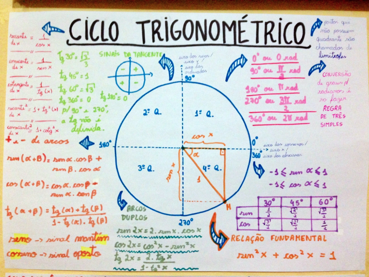 Course Image MA02-B - FUNDAMENTOS DA MATEMÁTICA II